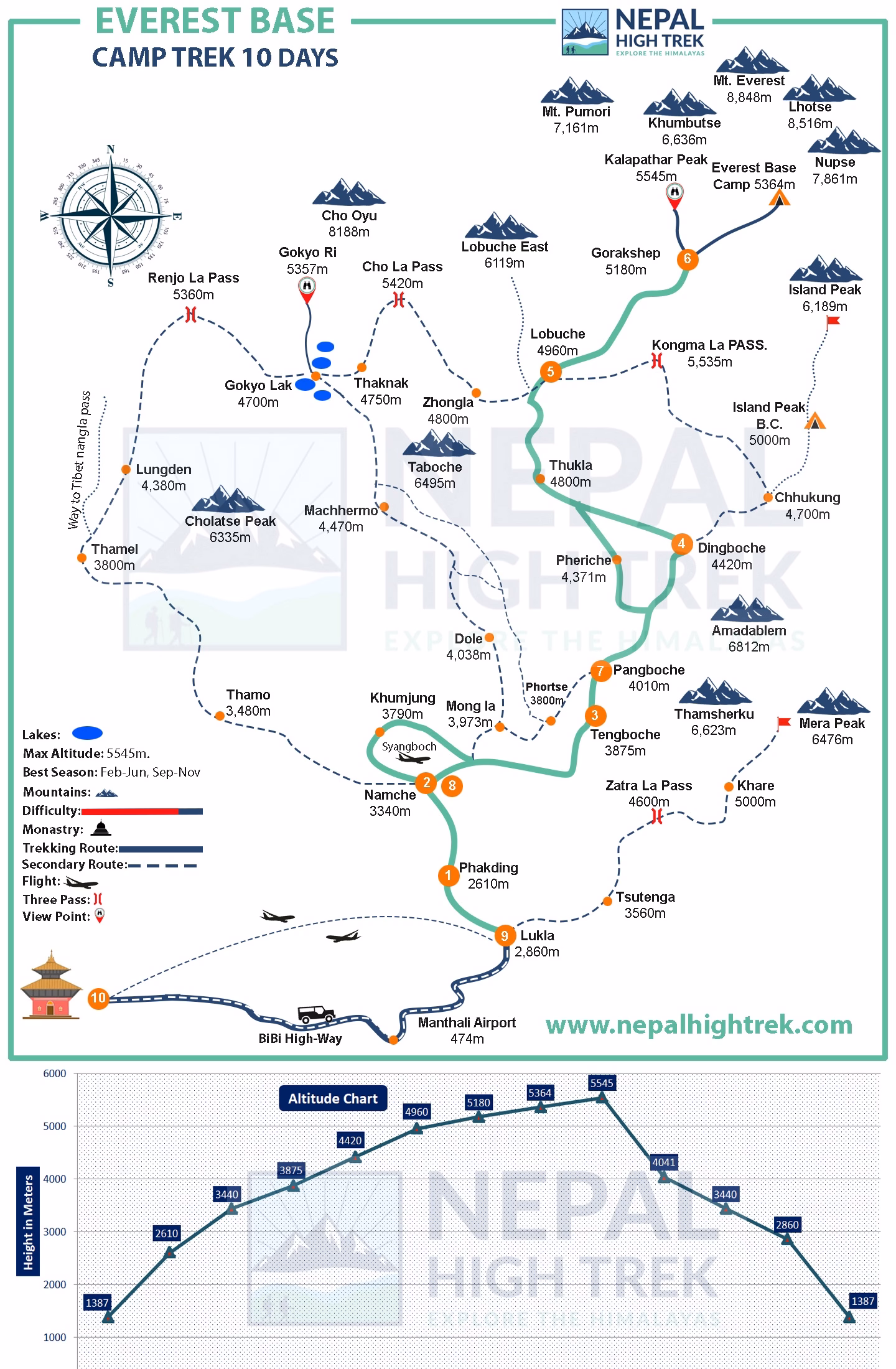 Everest Base Camp Trek 10 Days