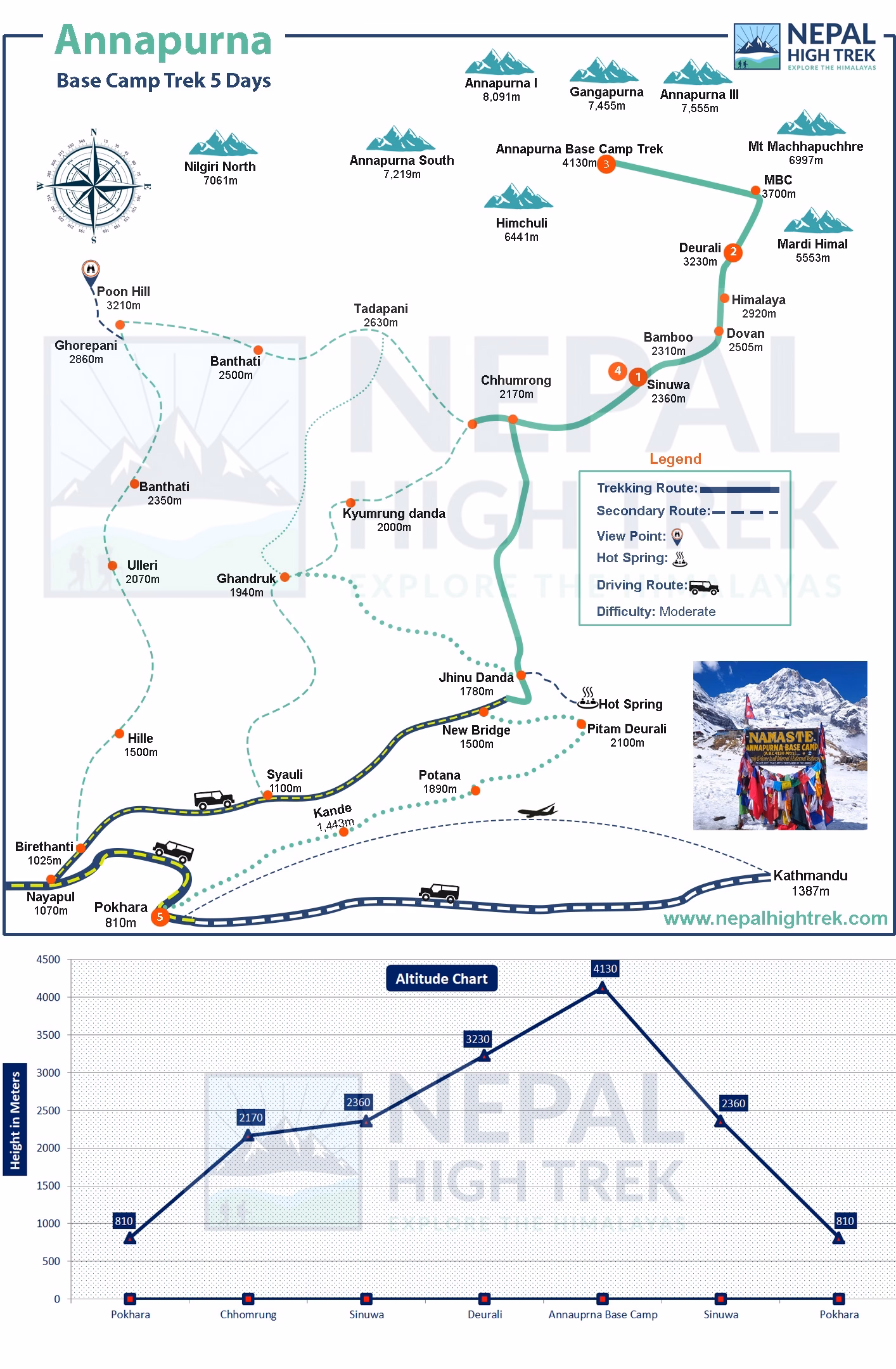5 Days Annapurna Base Camp Trek Route Map