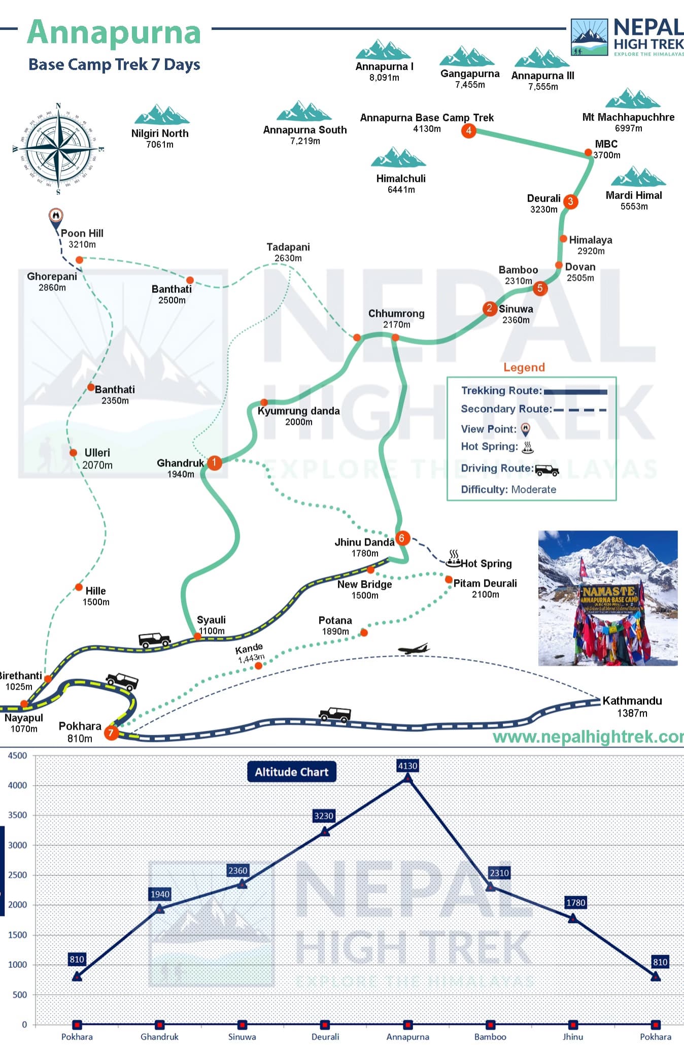 7 Days Annapurna Base Camp Trek map