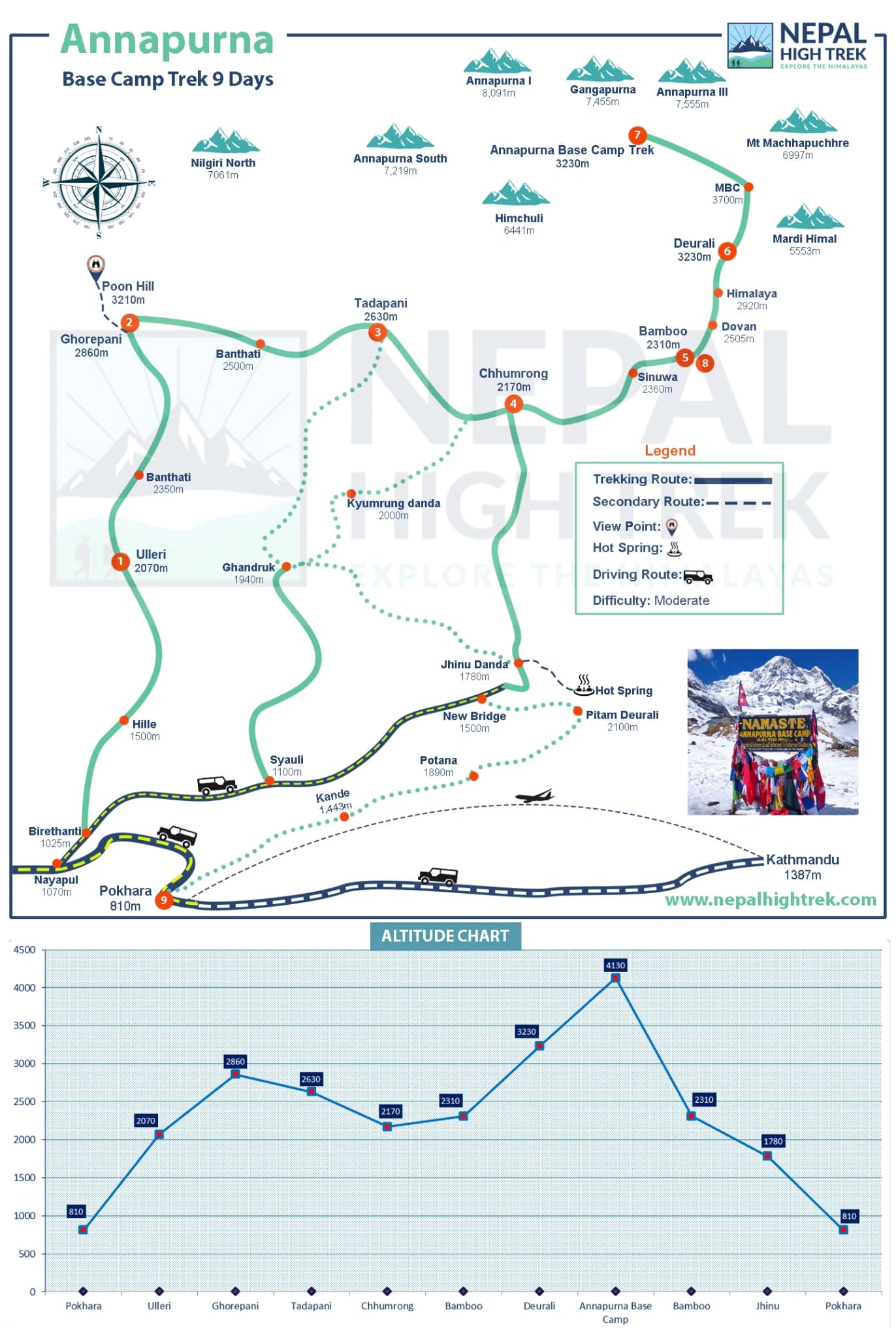 Annapurna Base Camp Trek Route Map