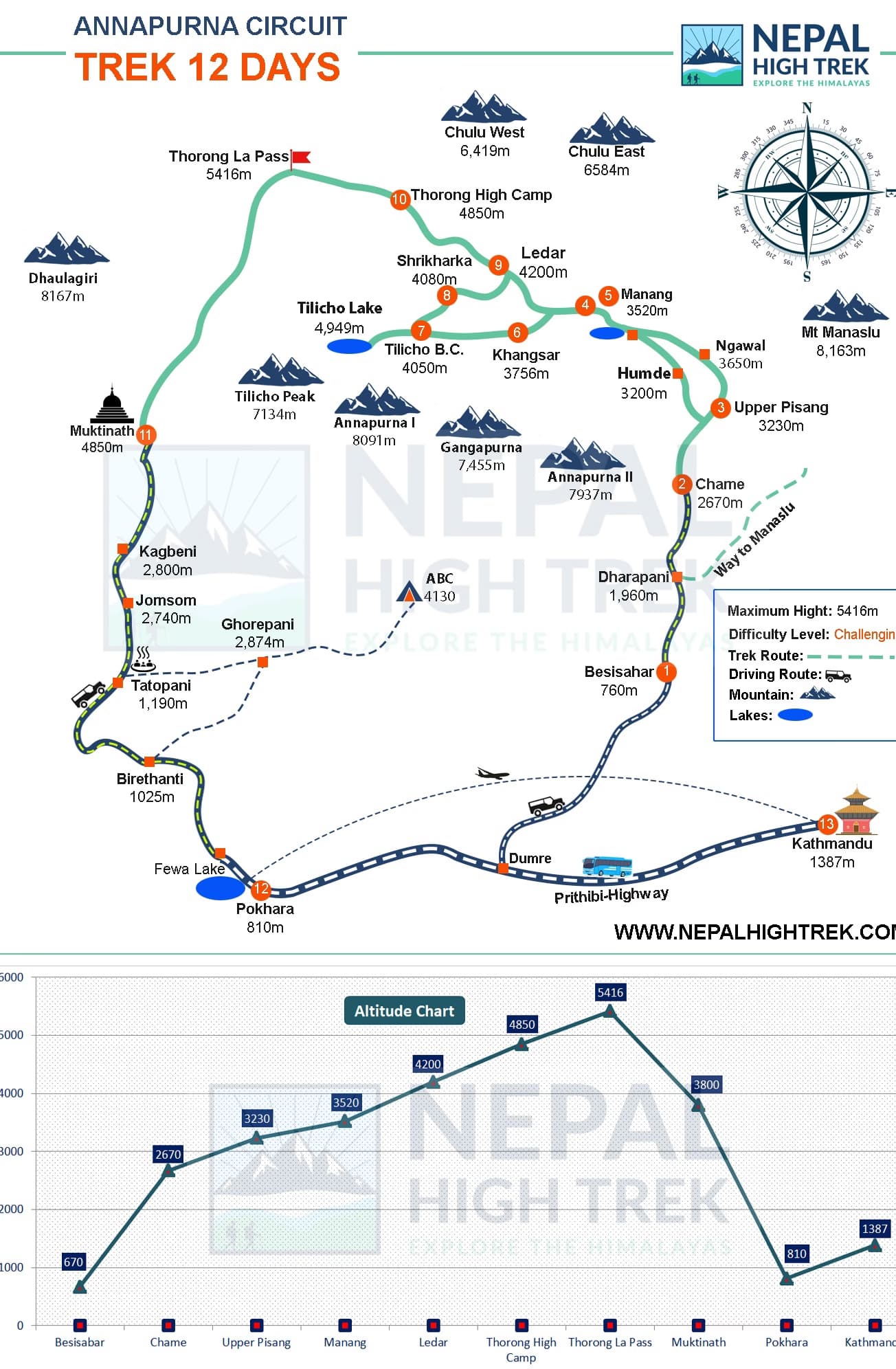 Annapurna Circuit Trek 12 Days