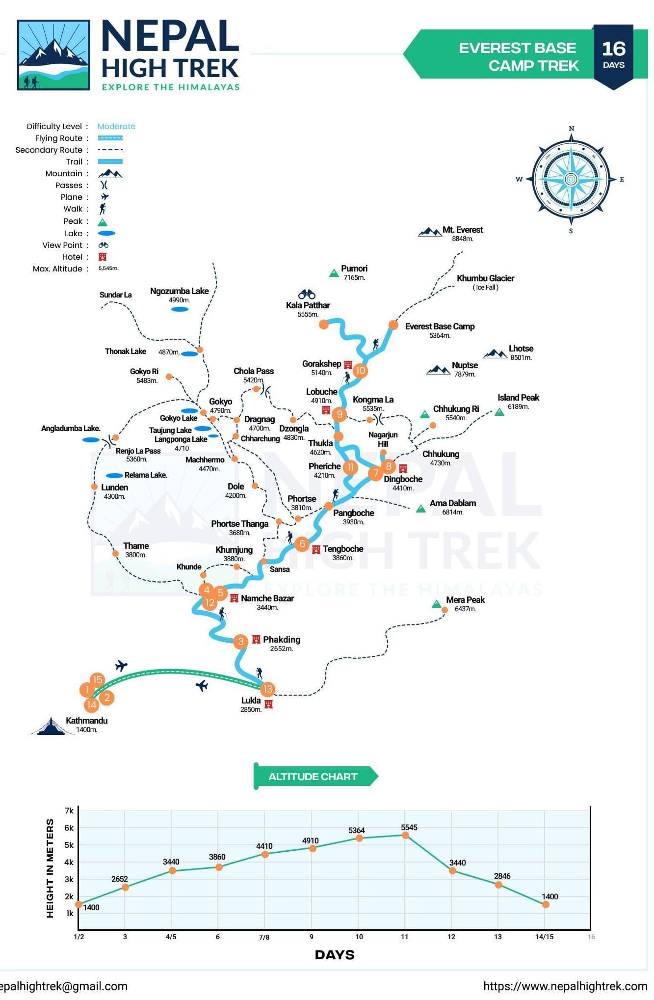 Everest Base Camp Trekking Map
