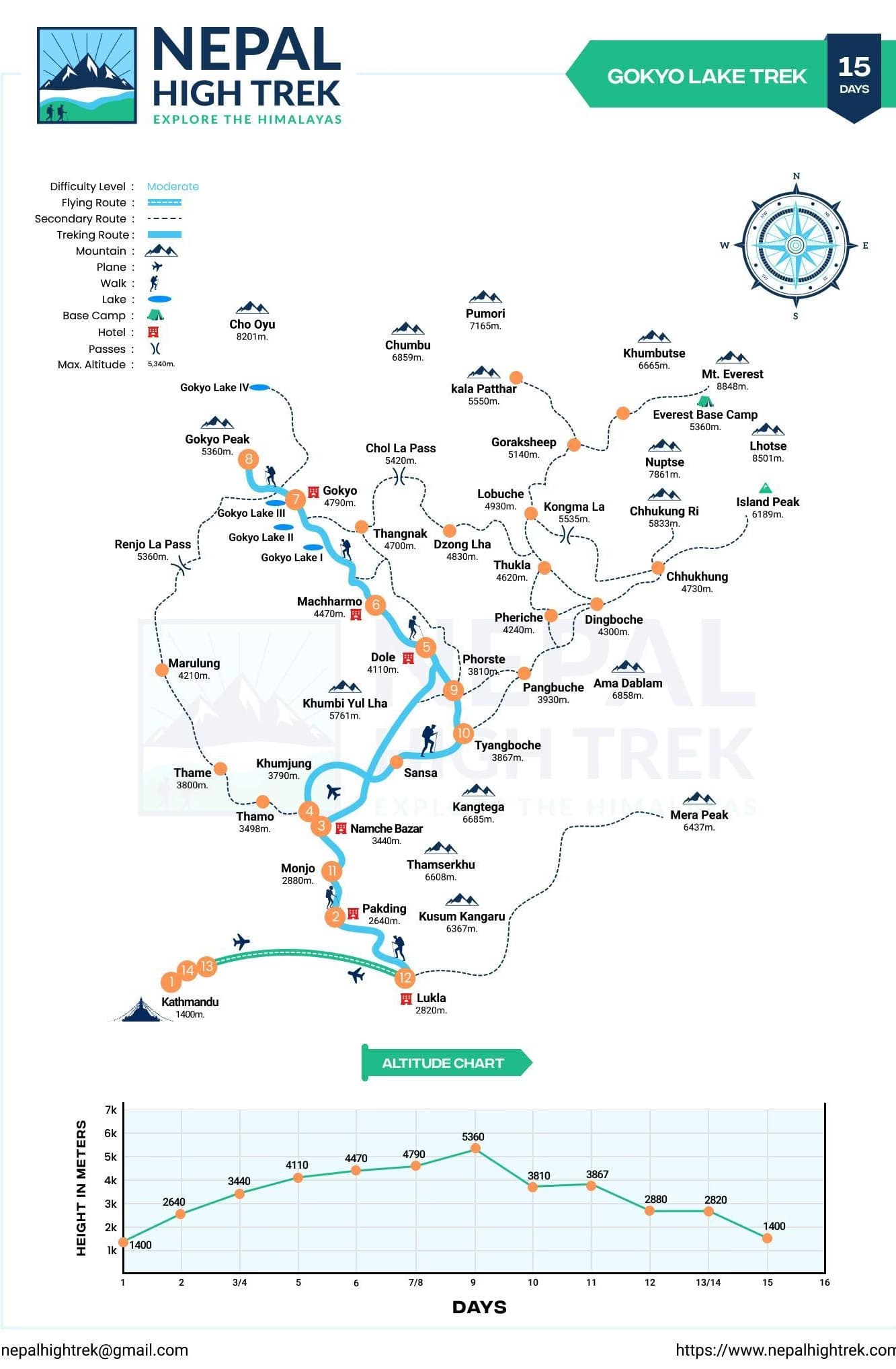 Gokyo Trek Route Map