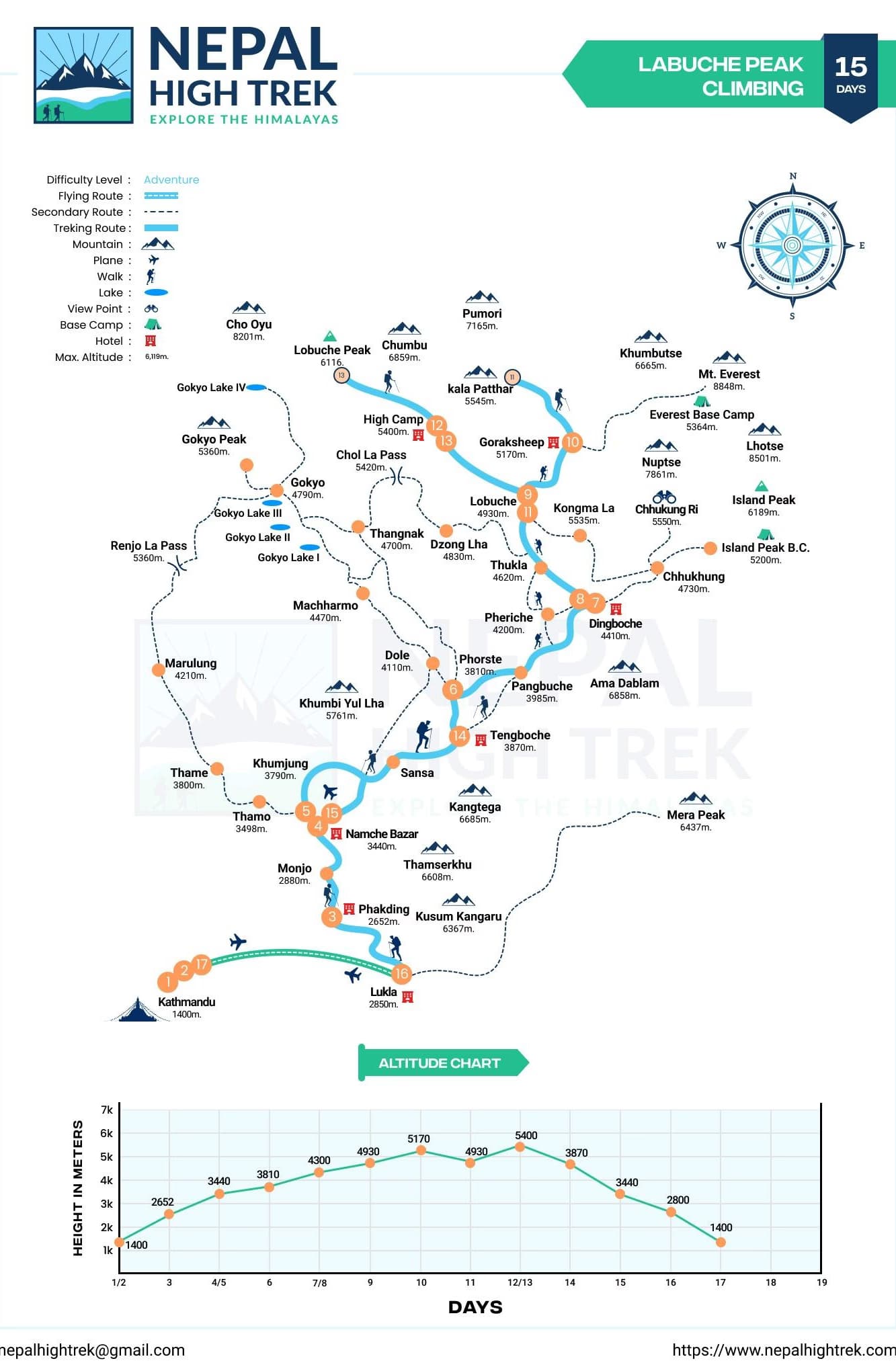 Lobuche Peak Climbing Route Map