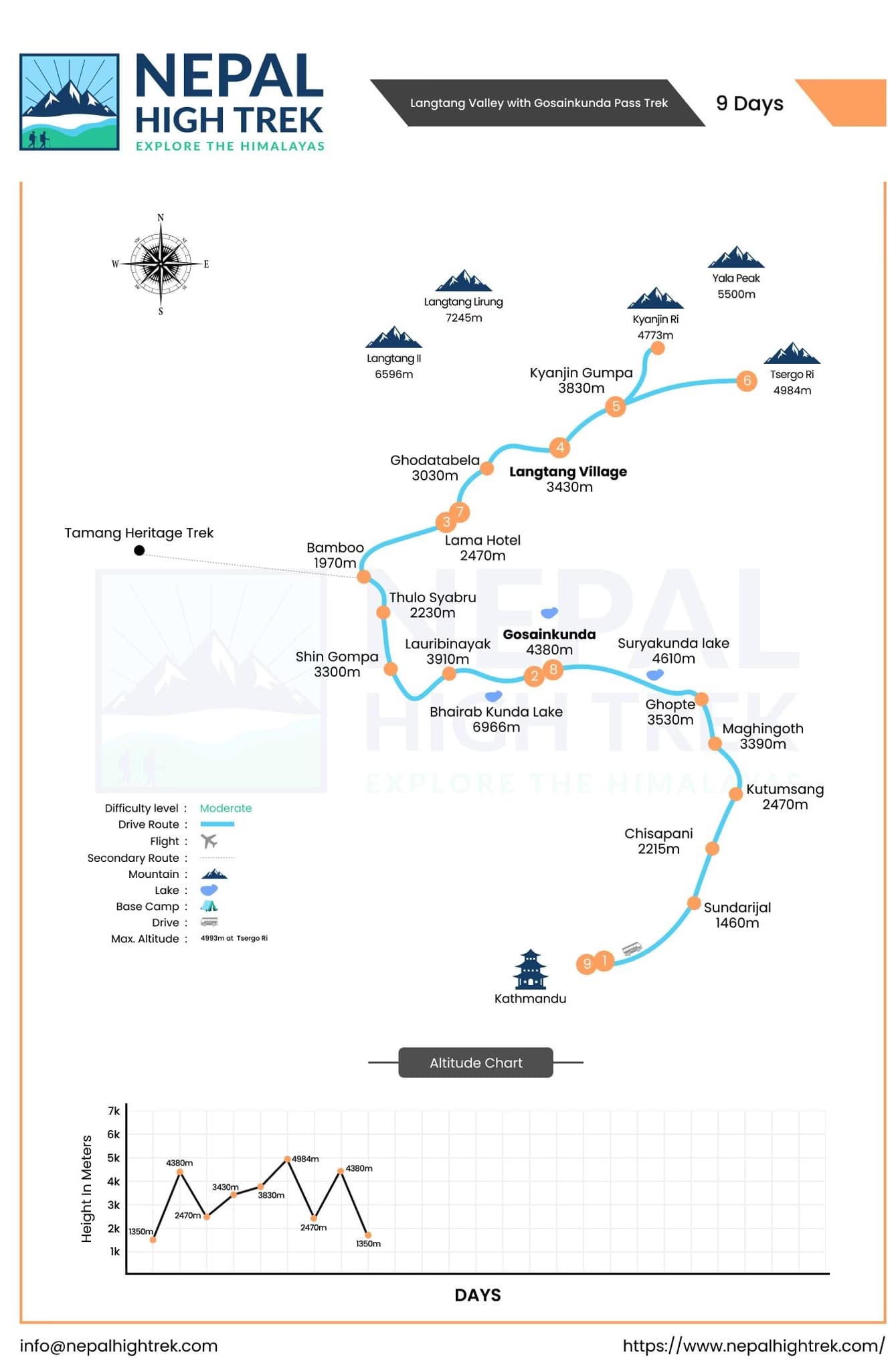 Gosainkunda Pass Trek