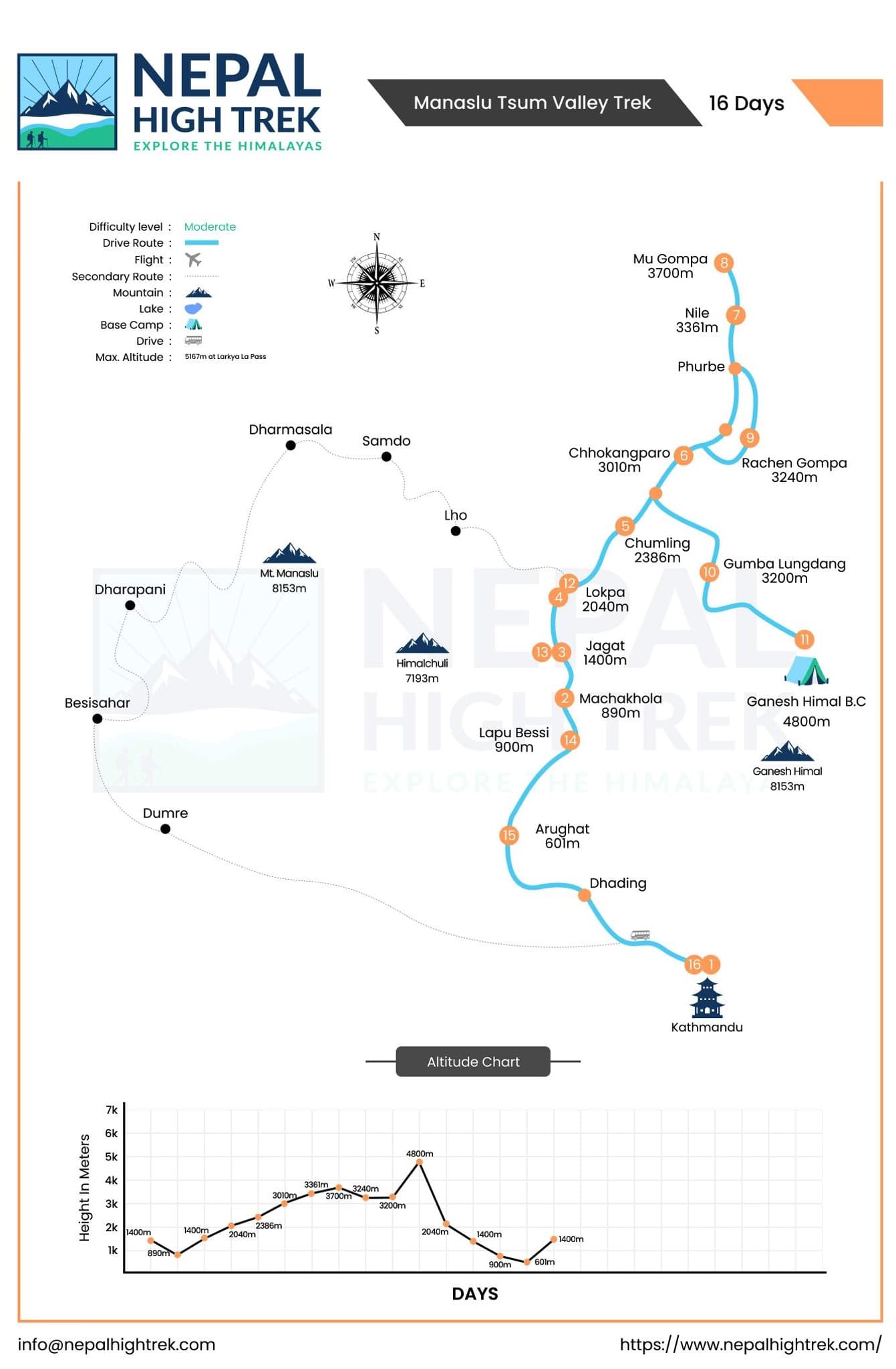 Manaslu Tsum Valley Trek Map