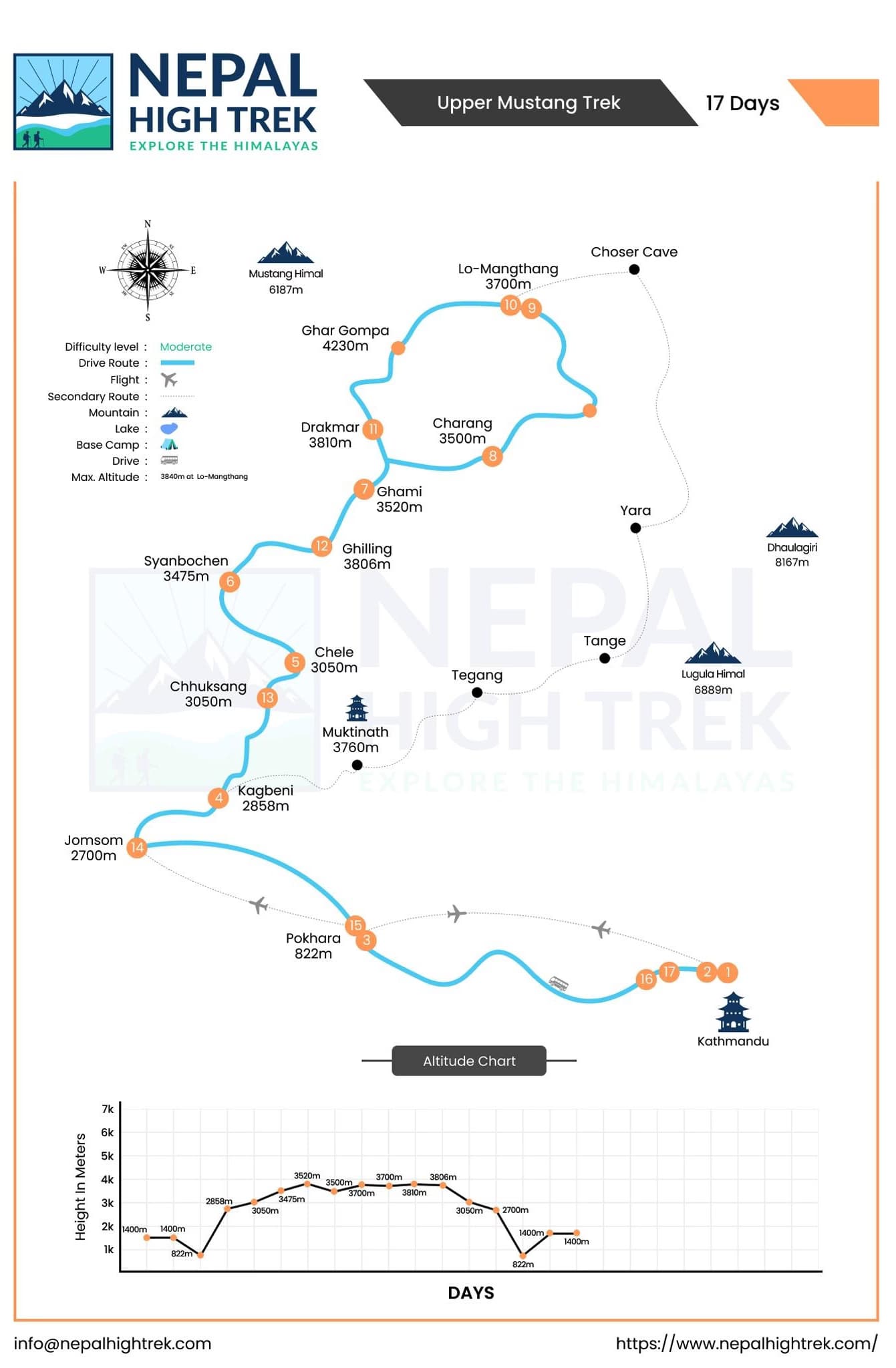 Upper Mustang Trek With Luri Gompa Route Map