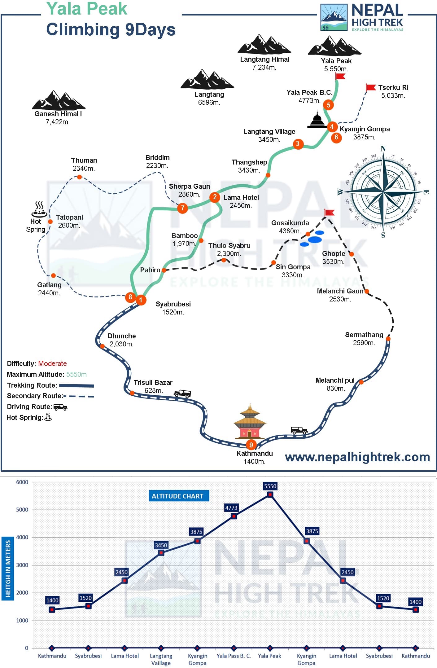 Yala Peak Climbing Route Map