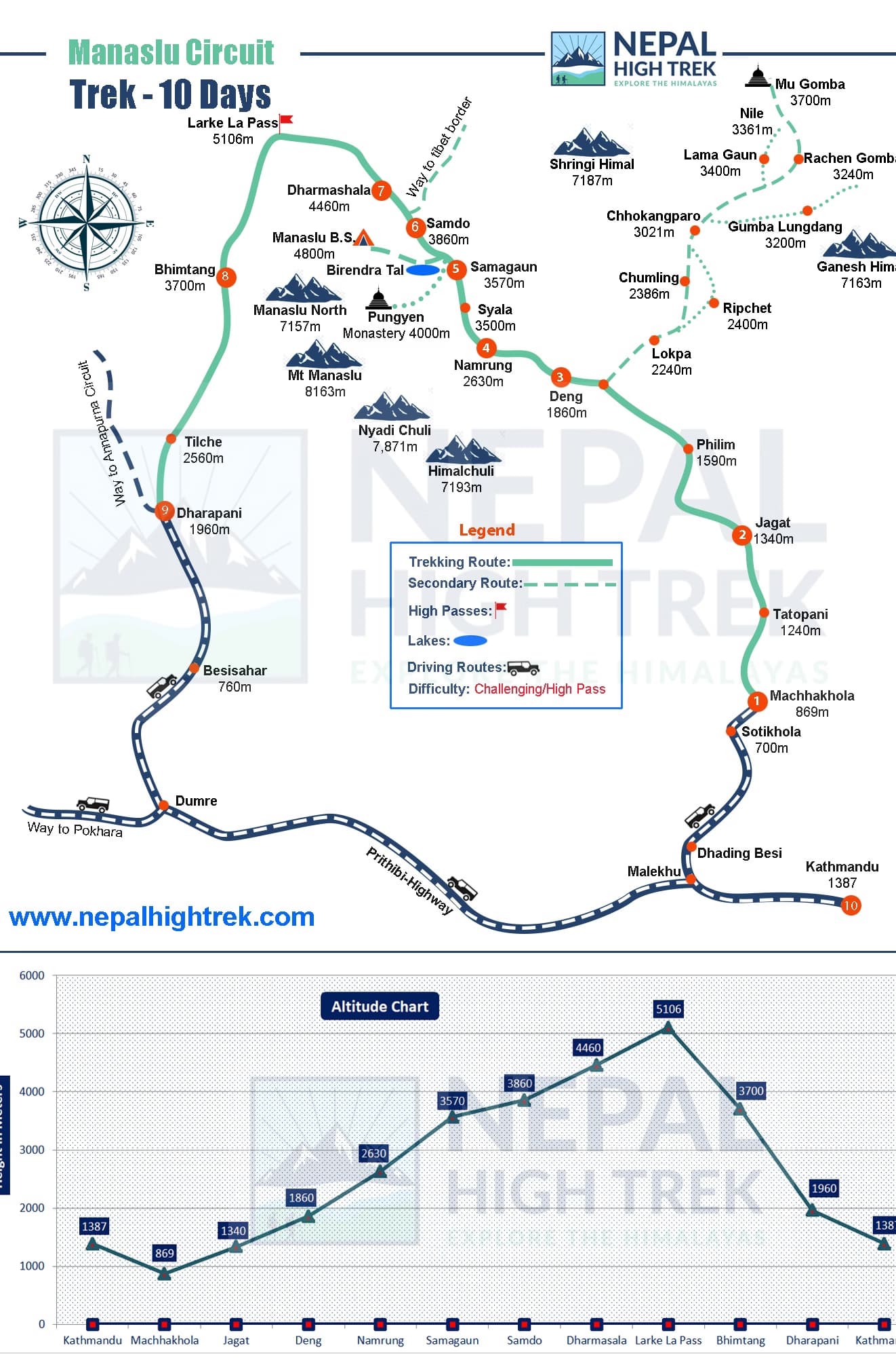 Manaslu Circuit Trek 10 Days Map
