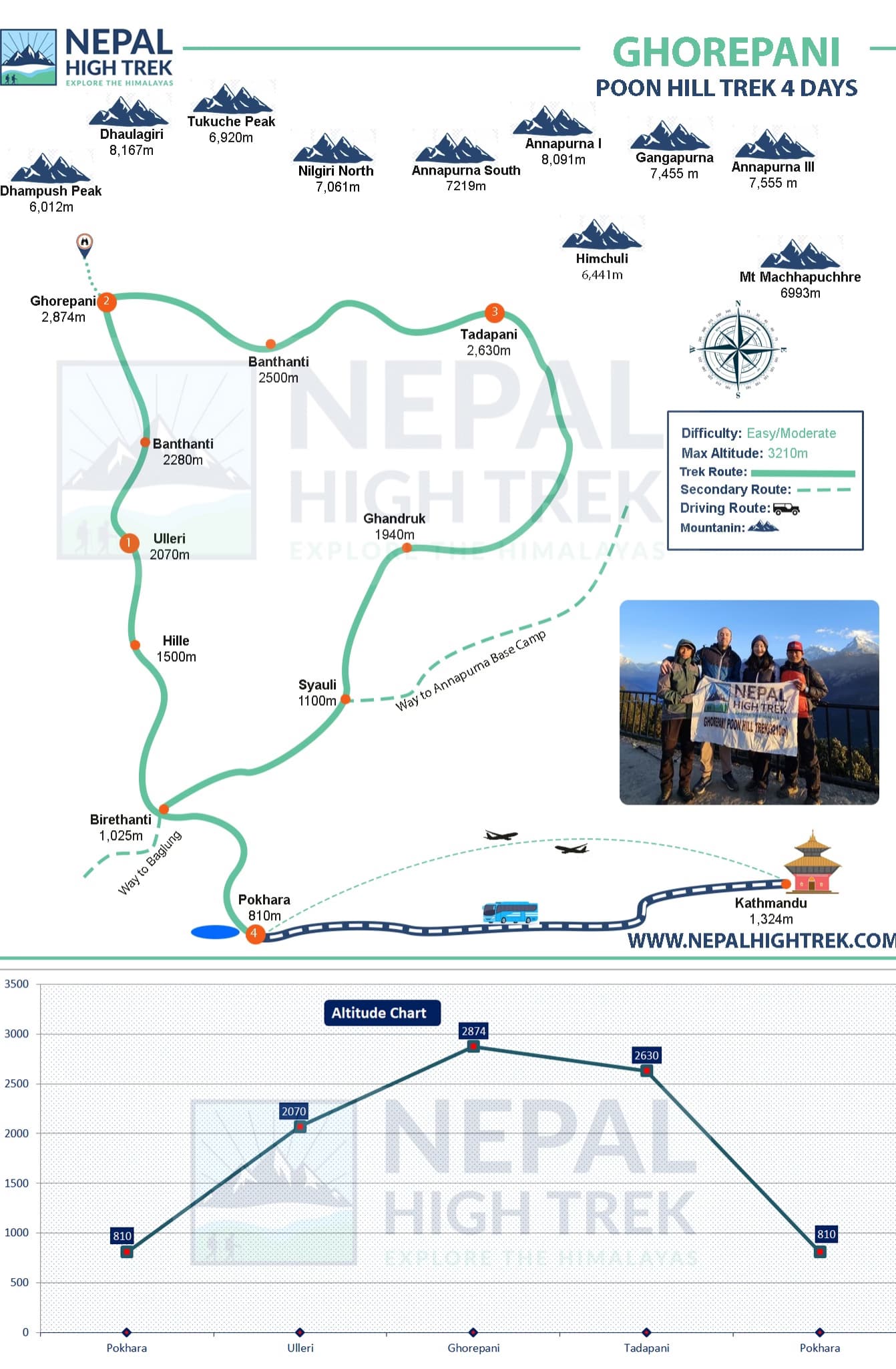 Annapurna Sunrise Trek