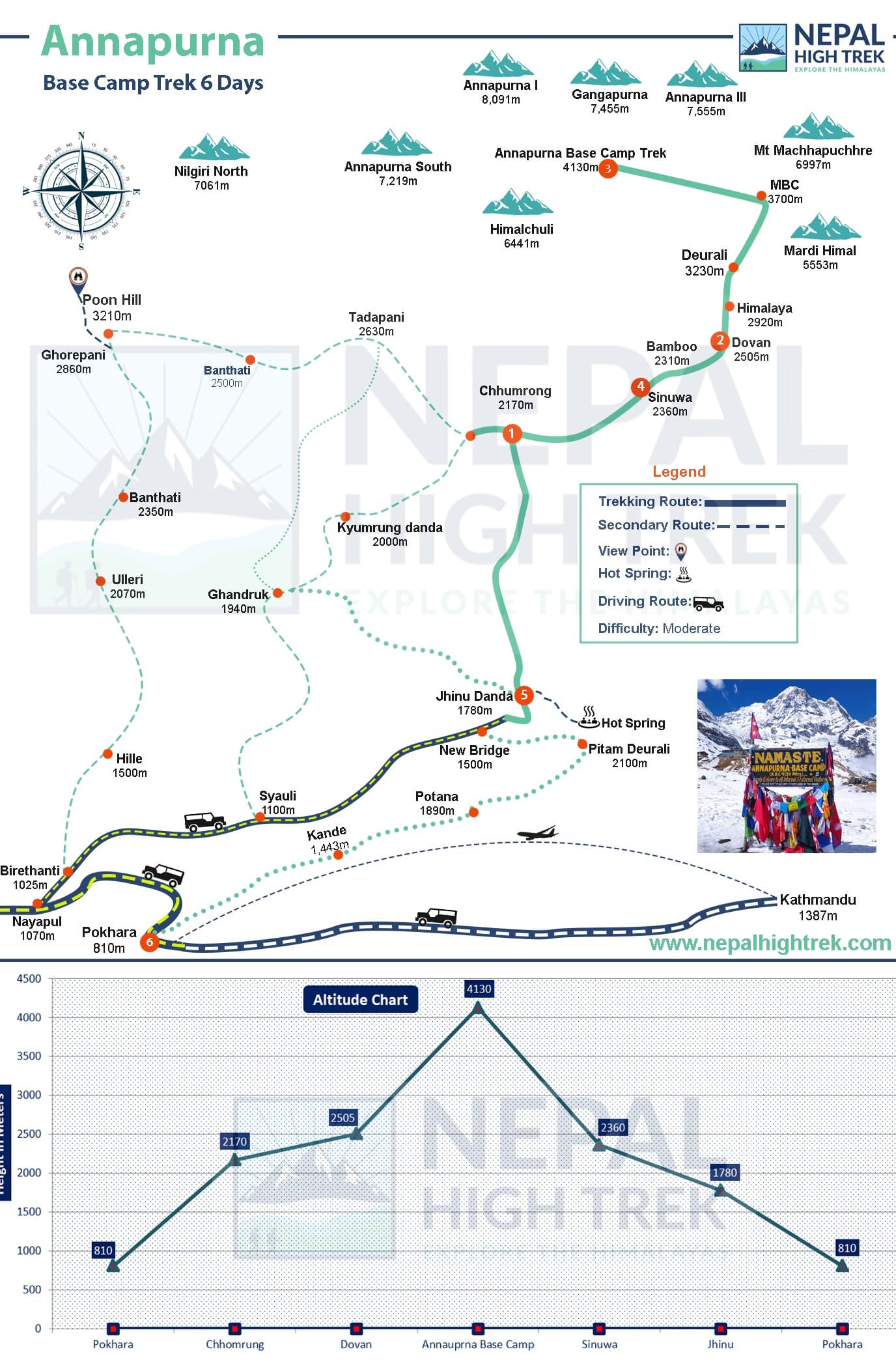 6day-annapurna-base-camp-map.jpg