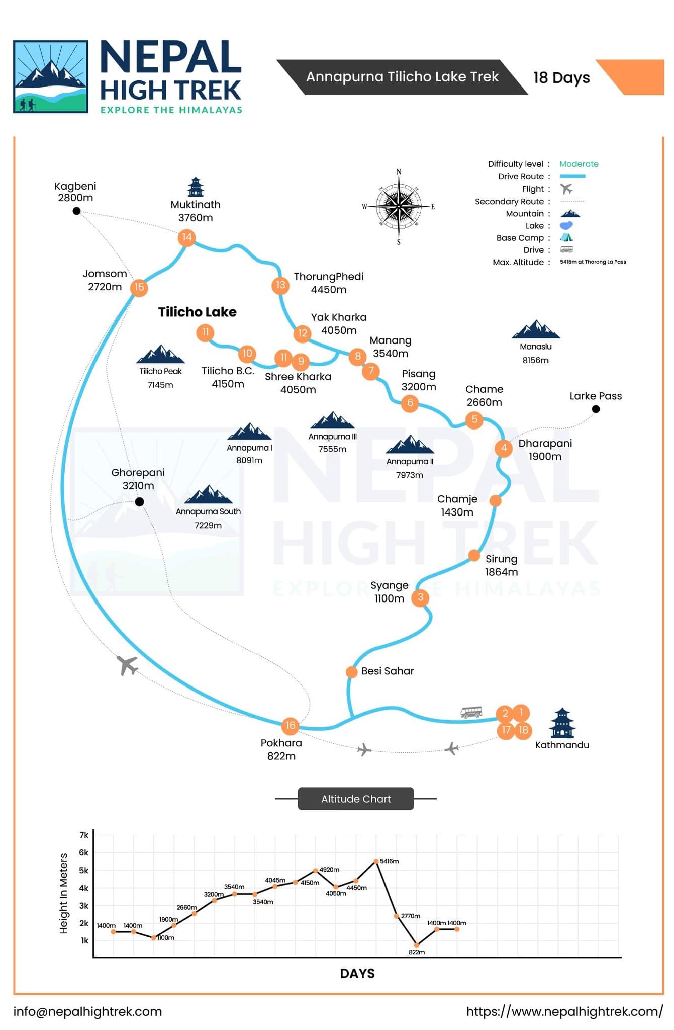 Annapurna Tilicho Lake Trek Route Map