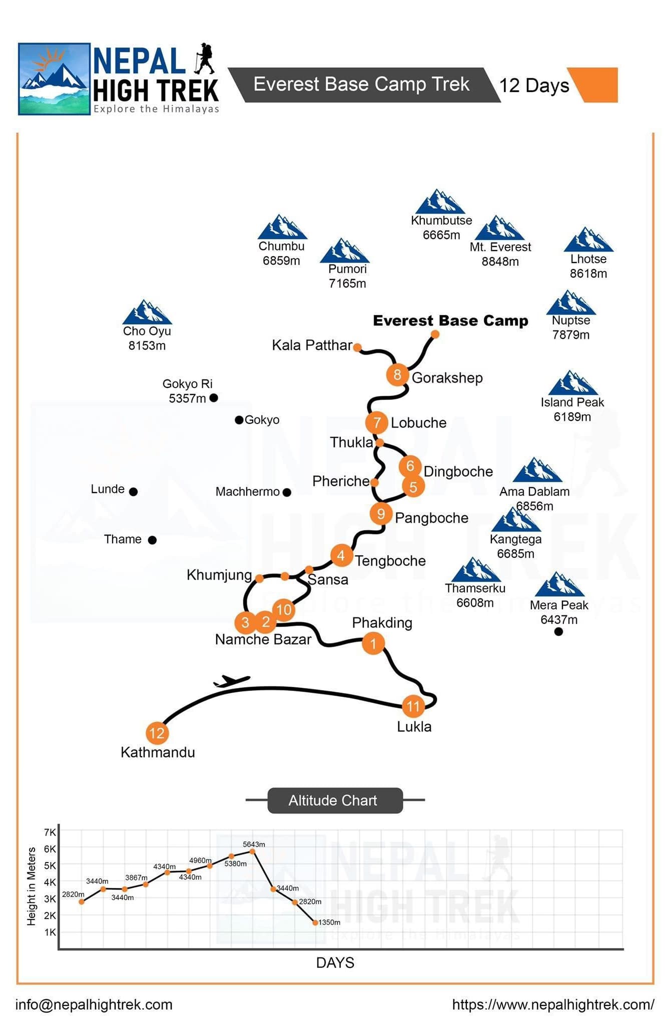 Everest Base Camp Trek 9 Days Map