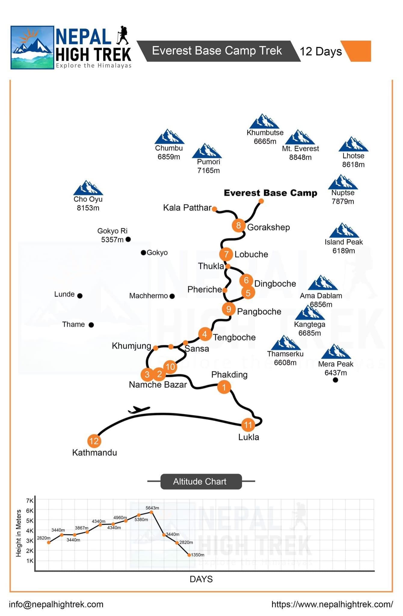 Everest Base Camp Luxury Trek