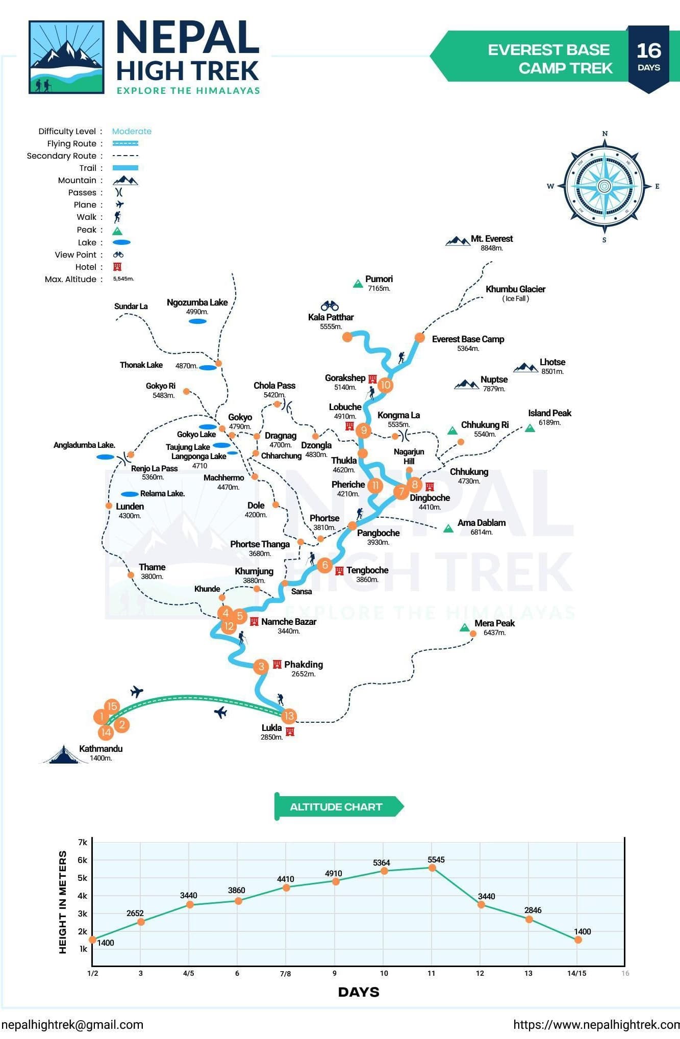 Everest Base Camp Trek Route Map