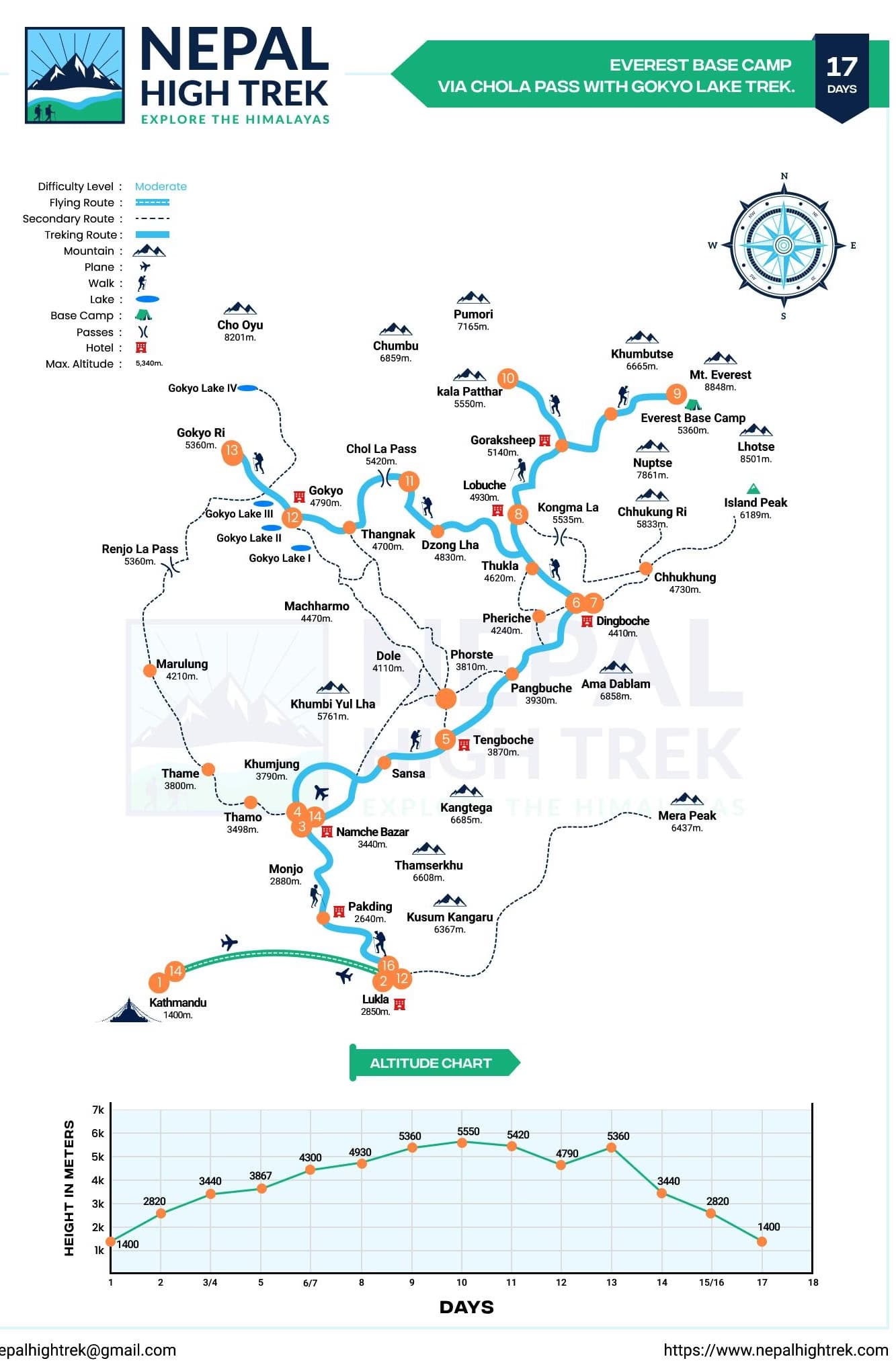 Gokyo Chola Pass Trek