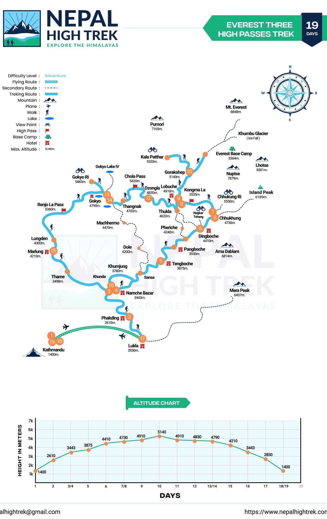 Everest Three Pass Trek Map