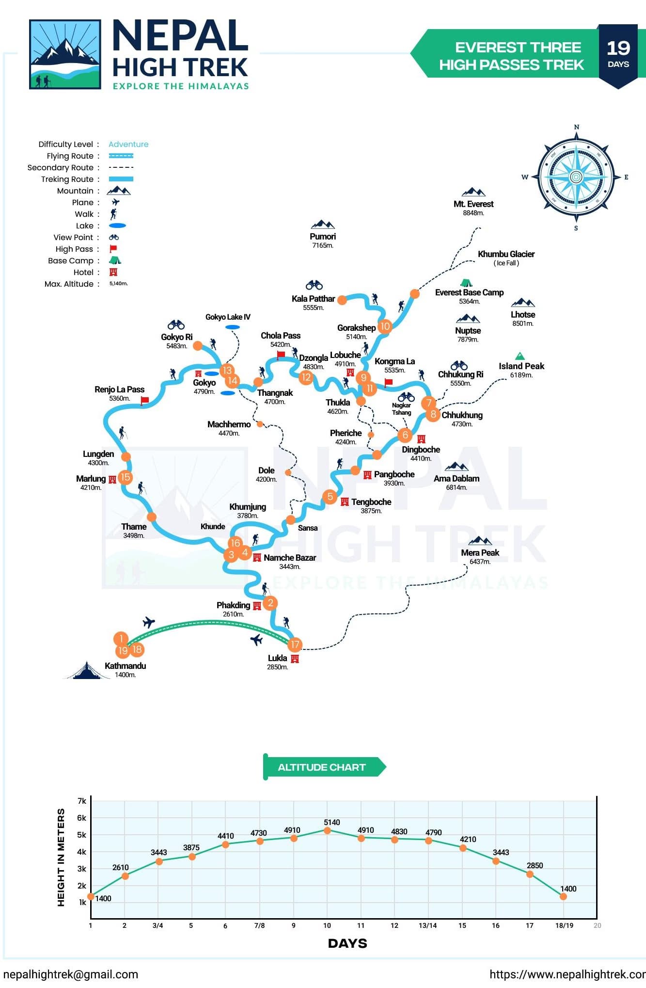 Three High Passes Trek map