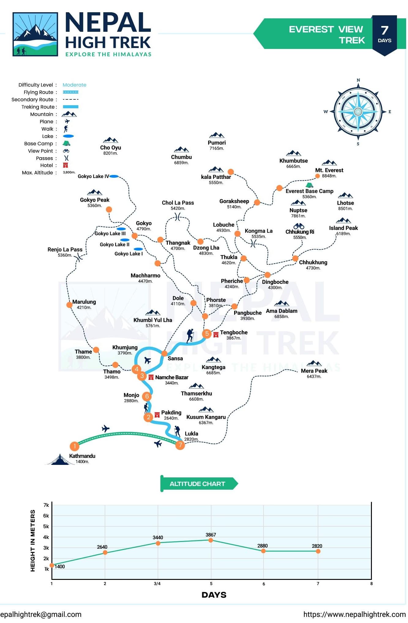 Everest View Trek map