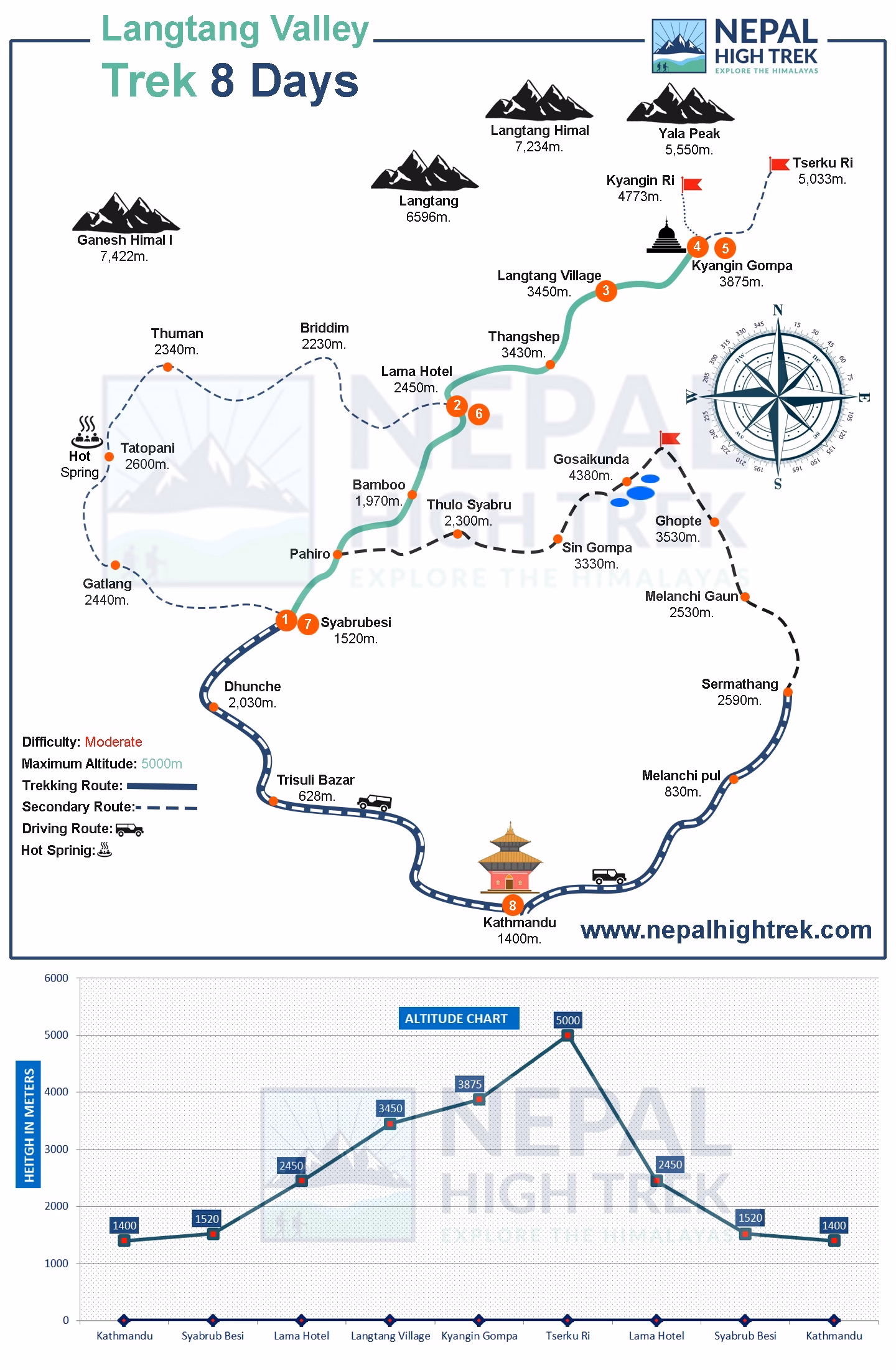 Langtang Valley Trek Route Map