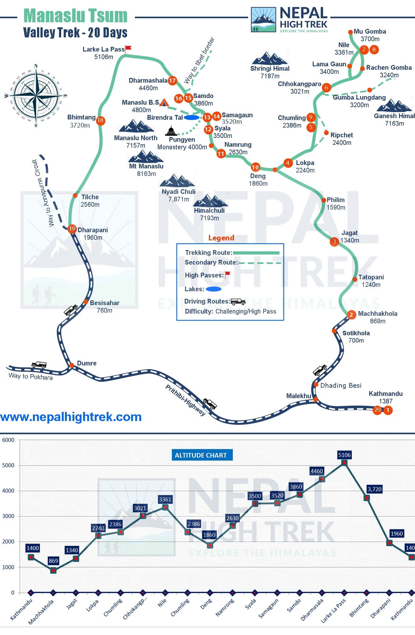 Tsum Valley Manaslu Circuit Trek Route Map