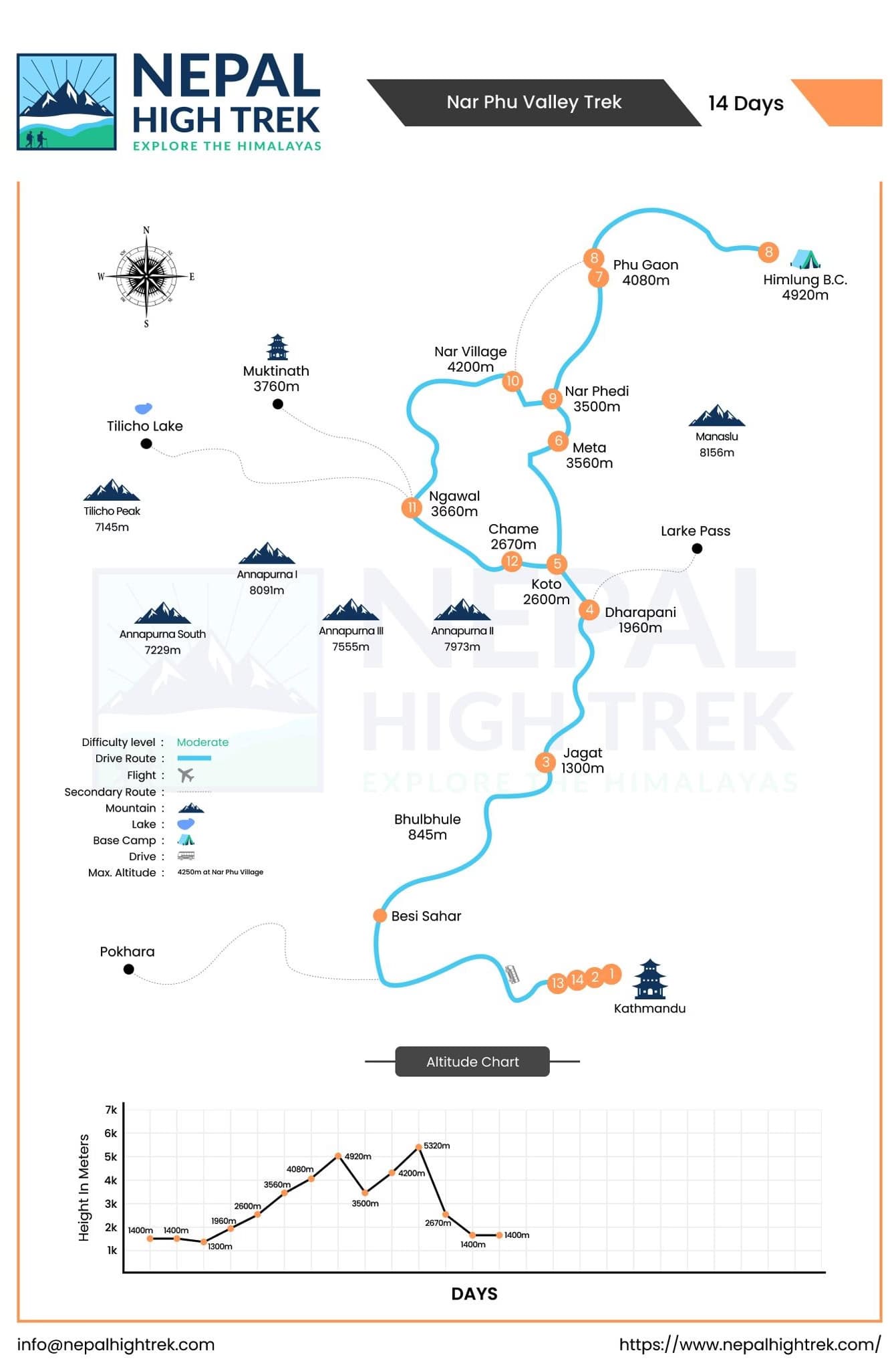Nar Phu Valley Trek