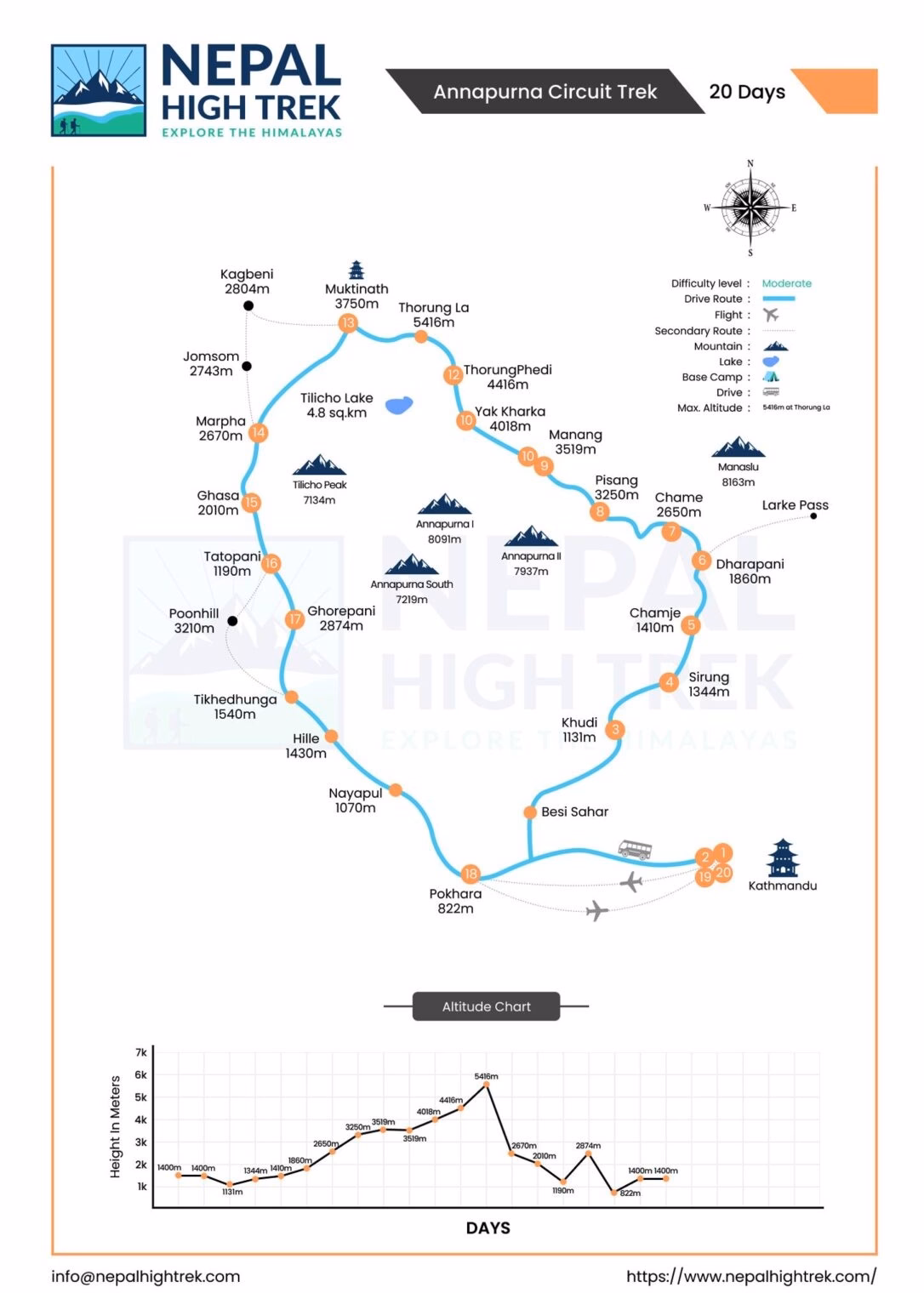 annapurna-circuit-trek-map-1-1086x1536.avif