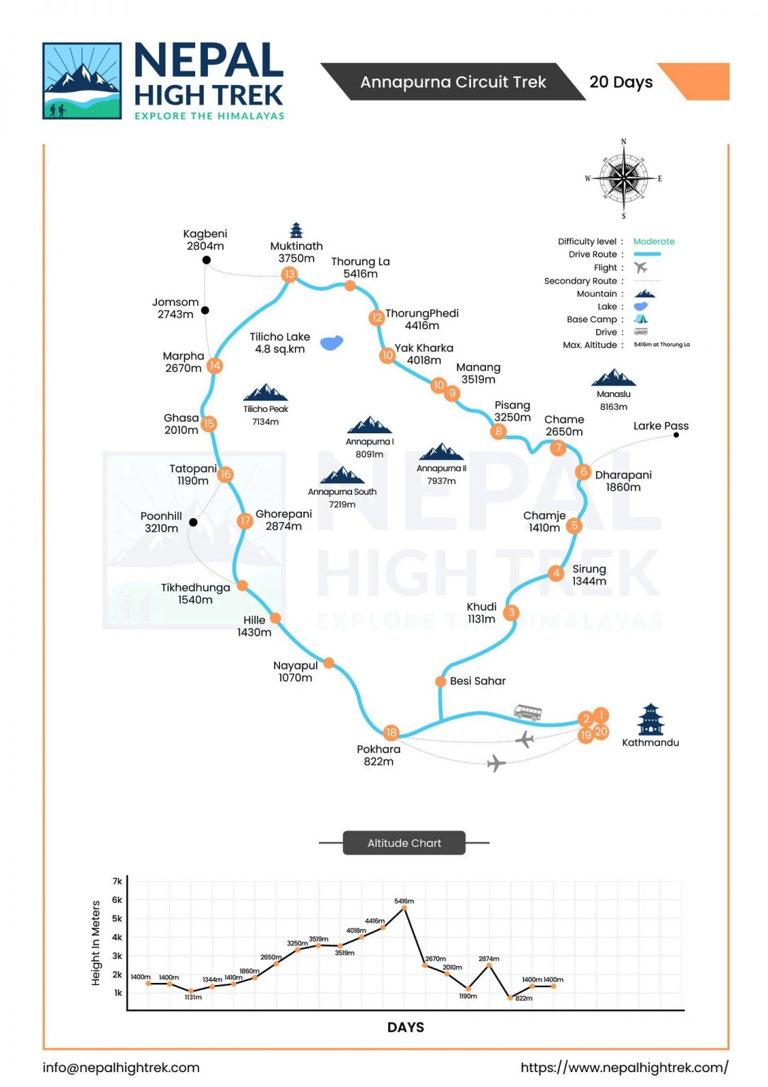 annapurna-circuit-trek-map-1-1086x1536.webp