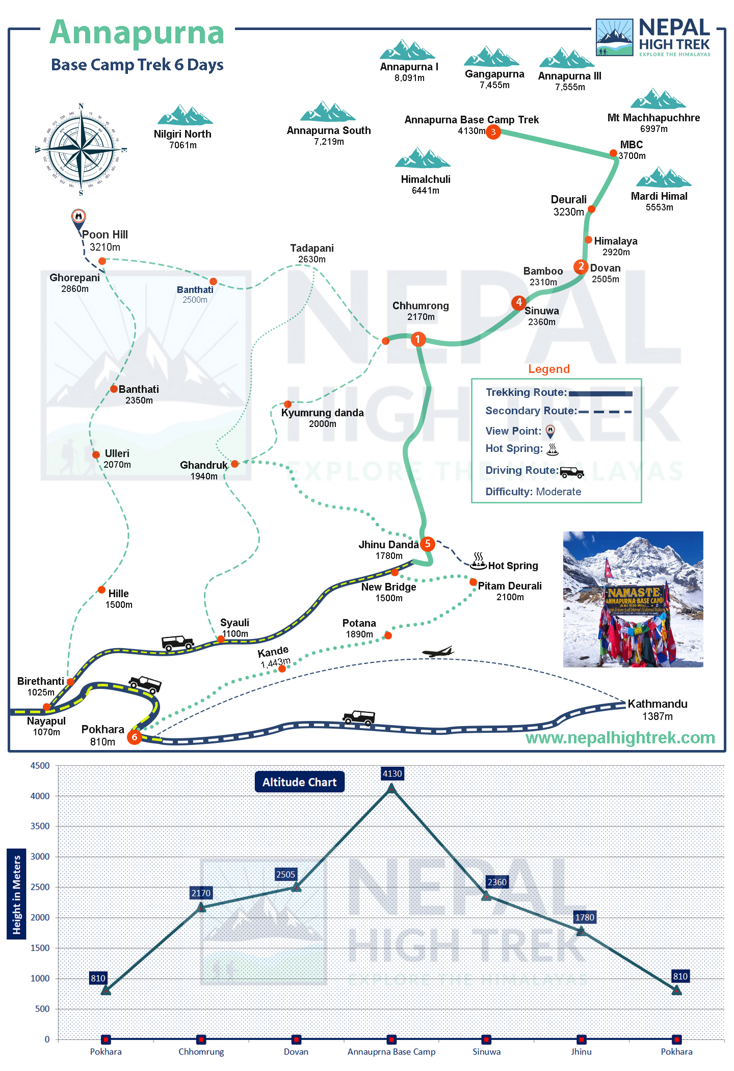 6 Days Annapurna Base Camp Trek Route Map