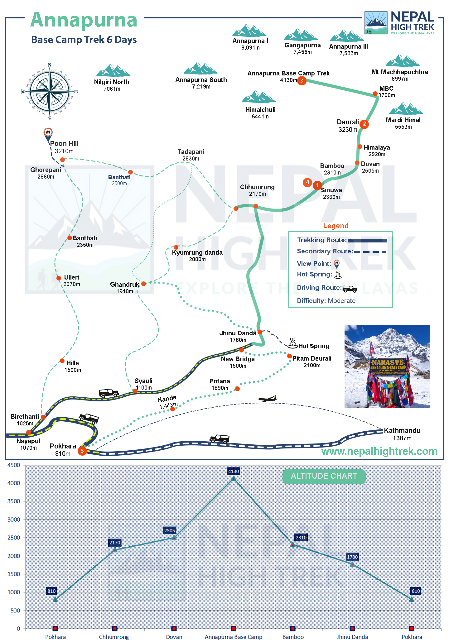 Annapurna Base Camp Trek 6 Days Route Map