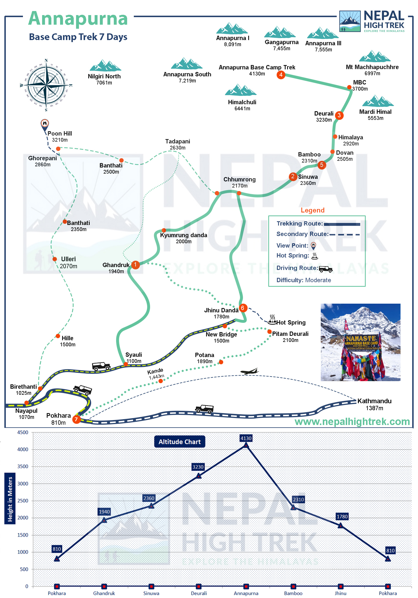 7 Days Annapurna Base Camp Trek Route Map