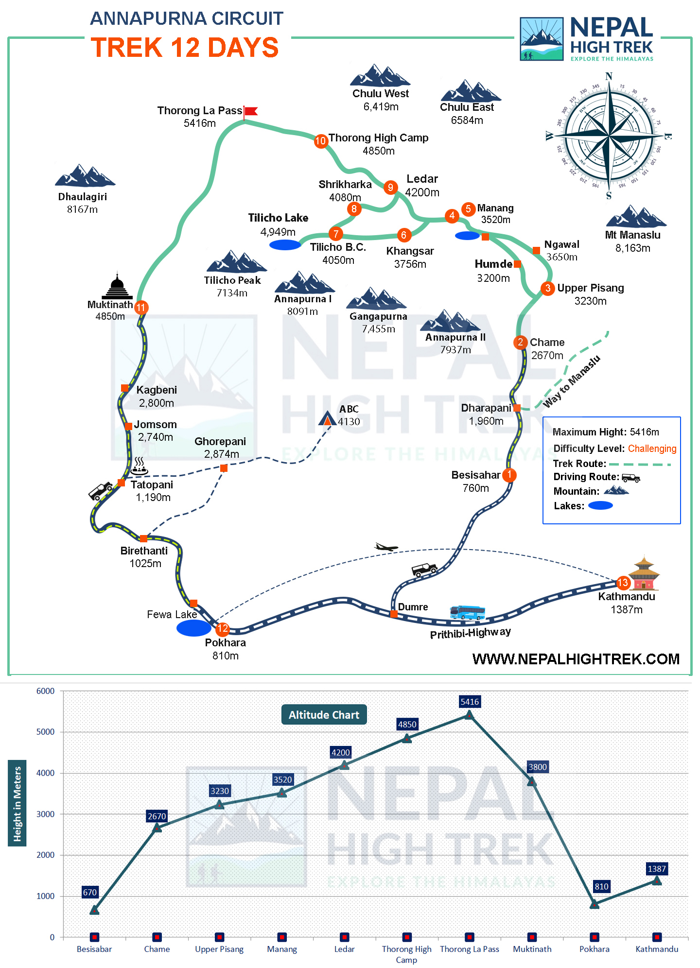 Tilicho Lake with Annapurna Circuit Trek Route Map
