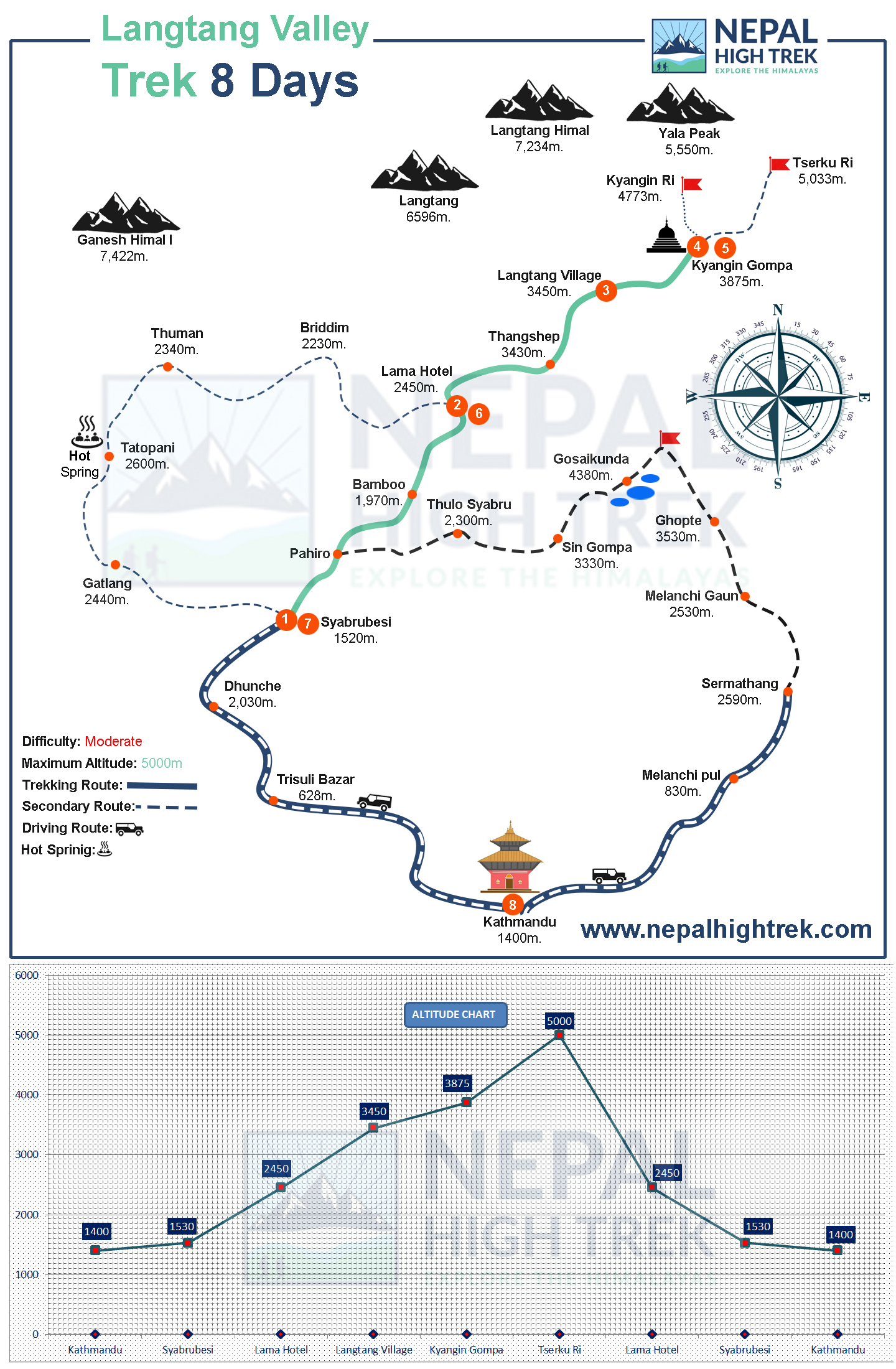 Langtang Valley Trek Route Map