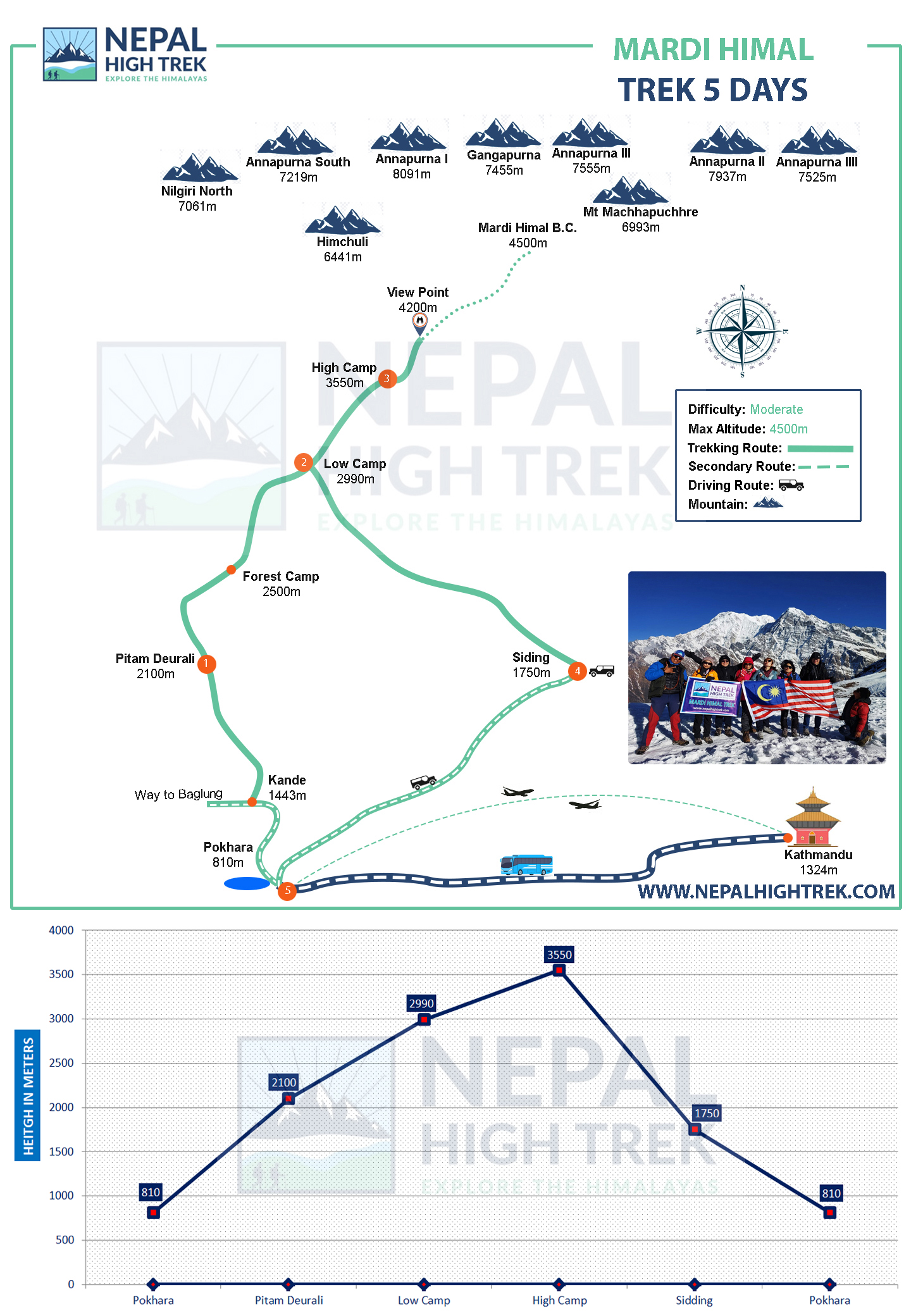 Mardi Himal Trek Route Map
