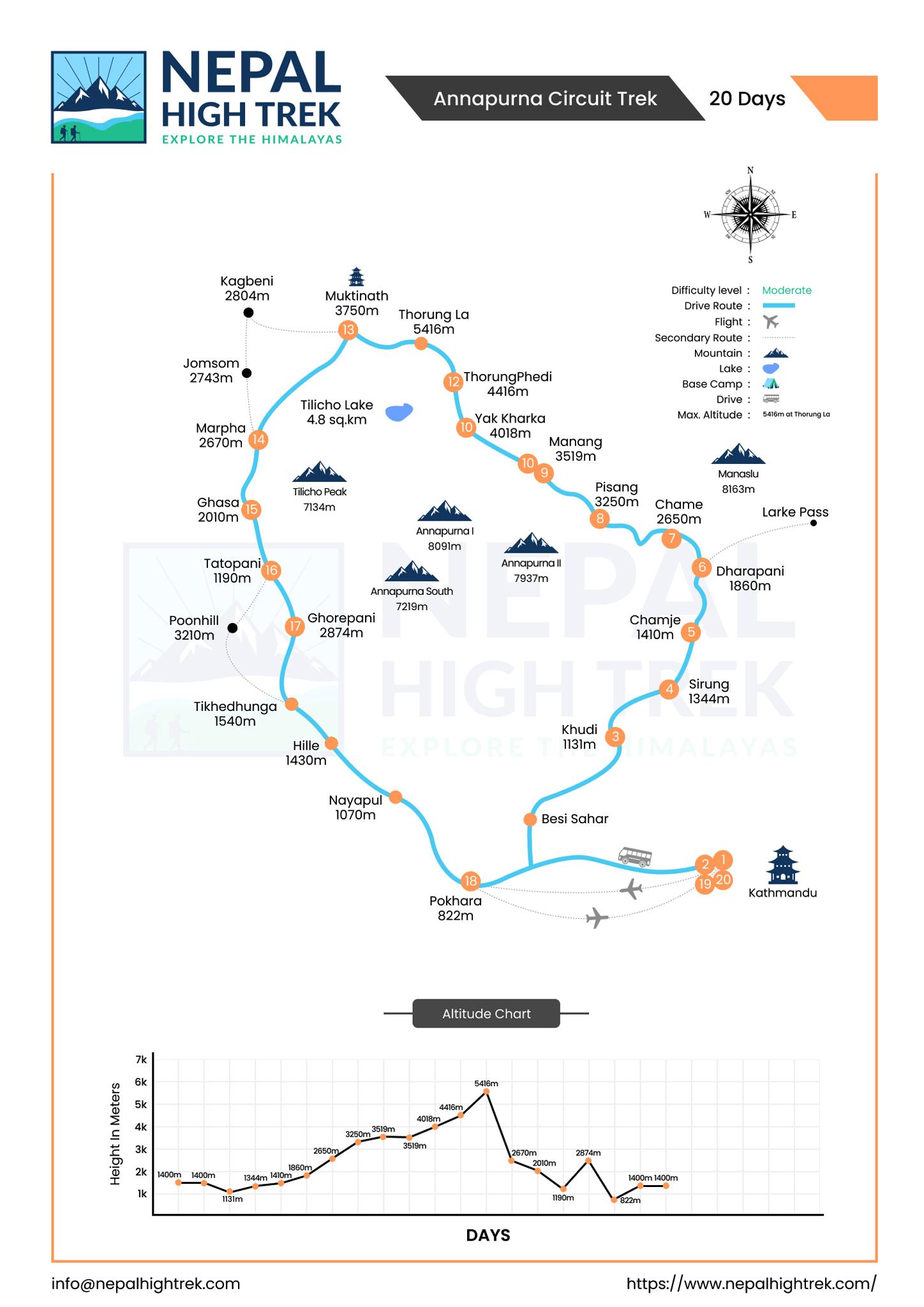 Annapurna Circuit Trekking May