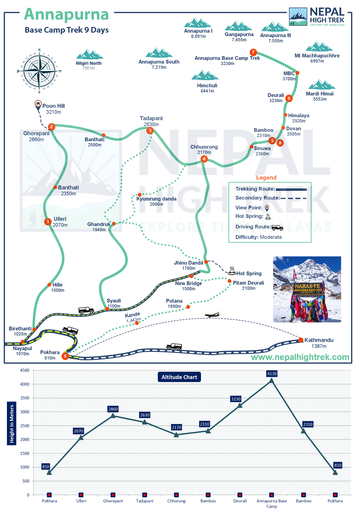 9 Days Annapurna Base Camp Trek Route Map